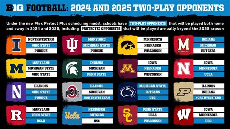 all big ten football team 2022|big 10 2022 football standings.